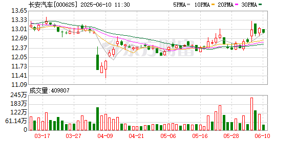股票開戶證券配資平臺 歐洲媒體組團(tuán)打卡長安汽車，零距離感受“海納百川”新速度